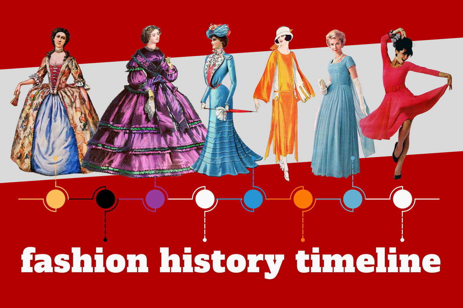 Fashion history timeline - Dresses through American history at ClickAmericana com